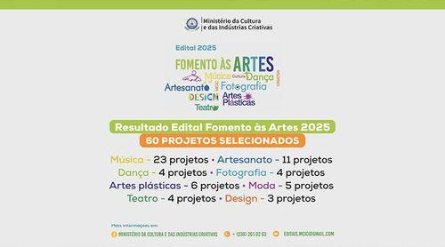 Sessenta projetos selecionados no âmbito do Edital Fomento à Criação Artística Nacional 2025
