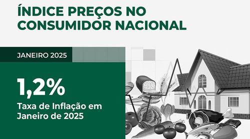 Taxa de inflação do IPC situou-se em 1,2% em Janeiro de 2025 - INE